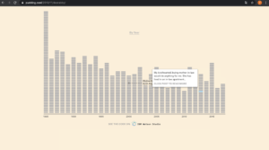 Case Study II. Data Visualization | Julie's Documentation Blog