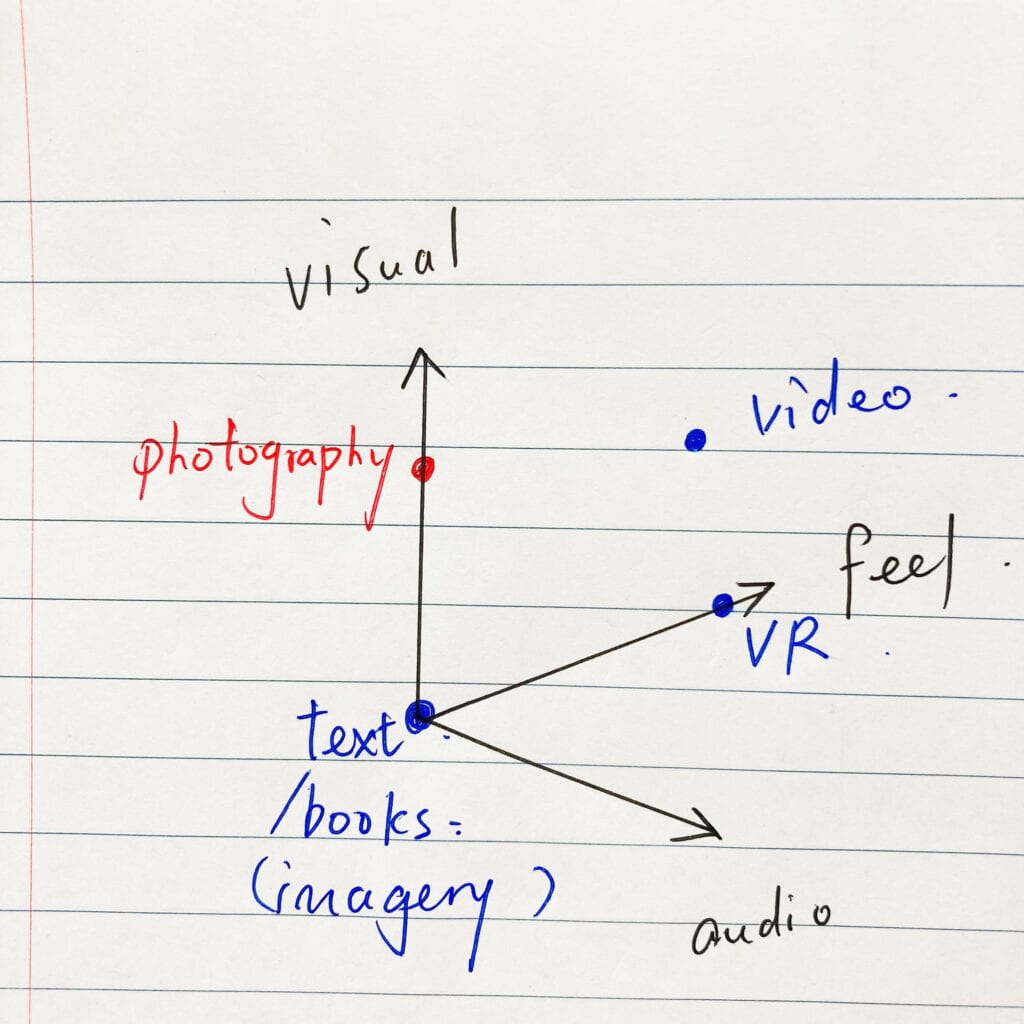 Explanatory diagram