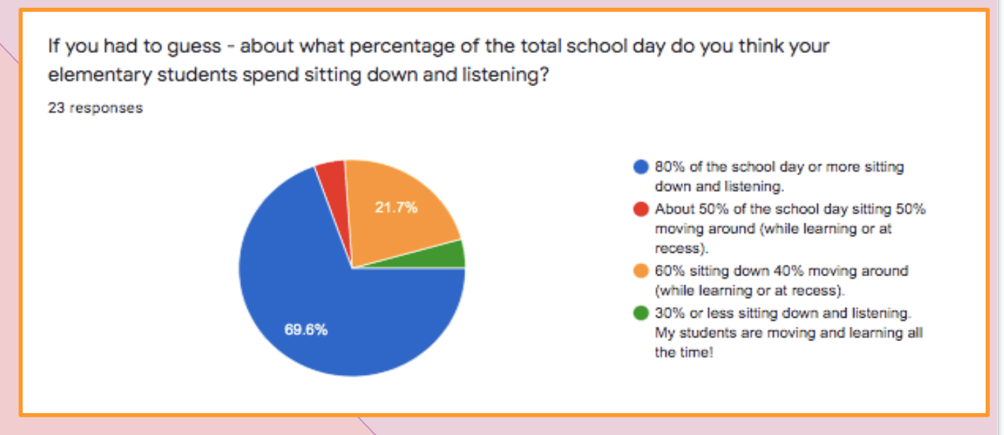 Image of research findings. 