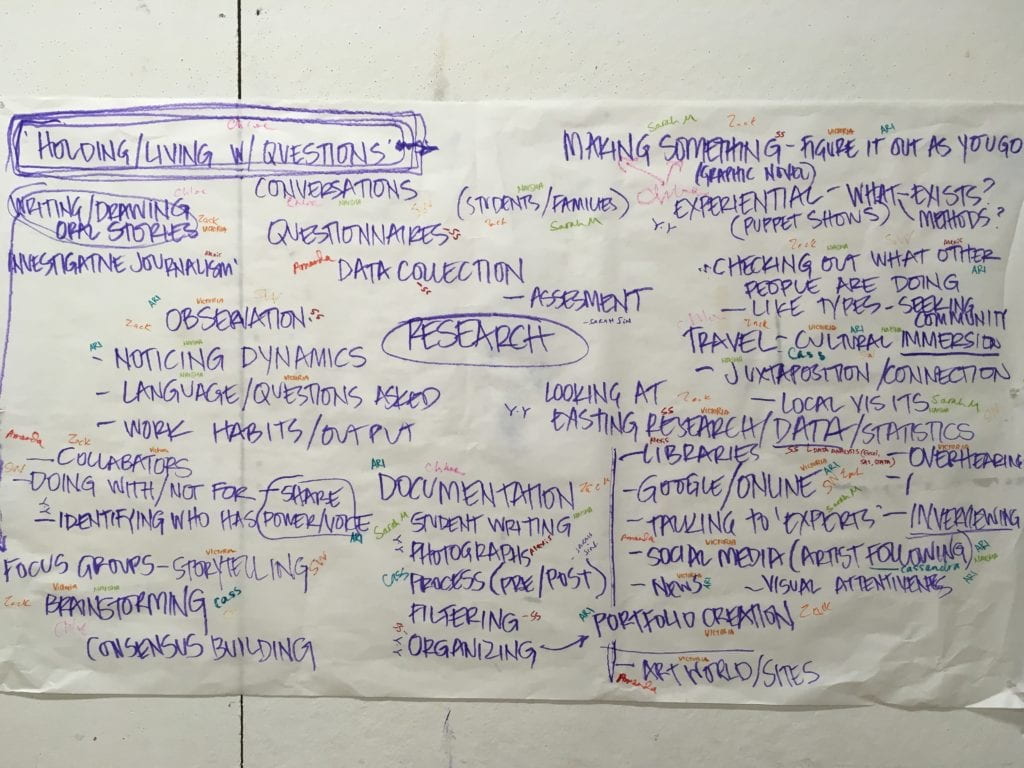 Image of a brainstorming map