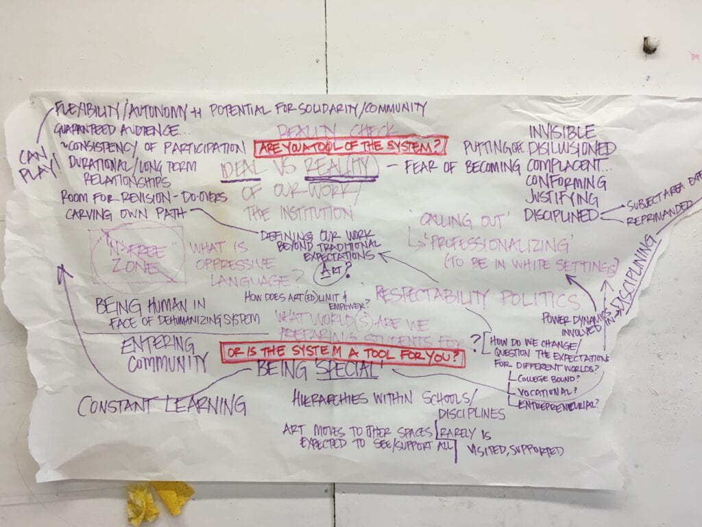 Image of a brainstorming idea map with text in purple and red