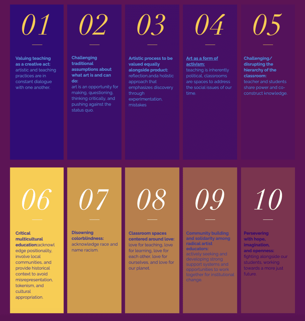 Screenshot of 10 artist educator collective values visualized in different colors on website