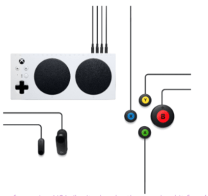 A Logitech Adaptive Gaming Kit attached to a Xbox Adaptive Controller