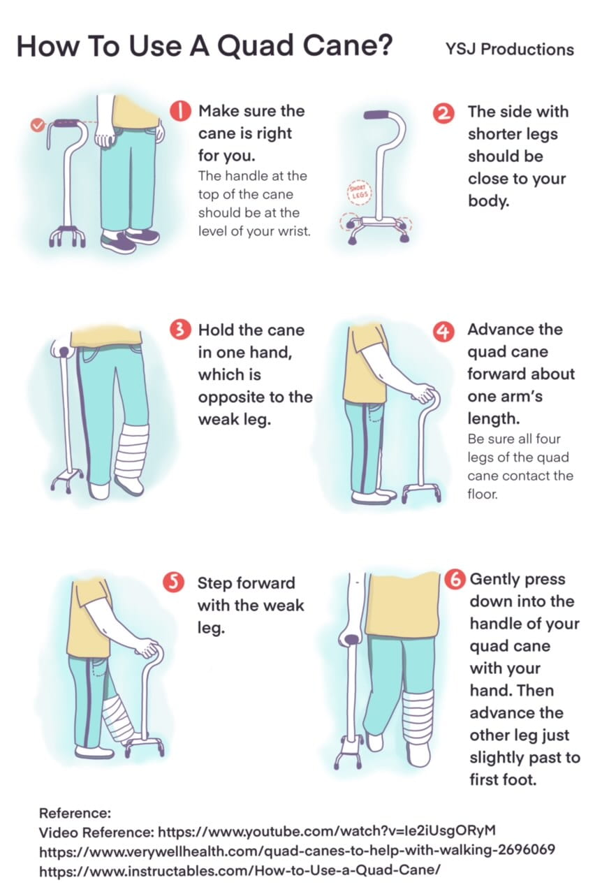 How to use a cane guide