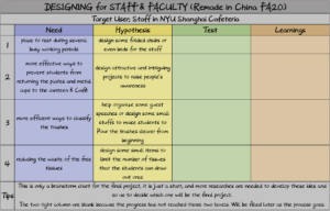 Brainstorm Chart for my Final Project