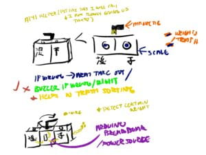 Sketch of trash sorting mechanism