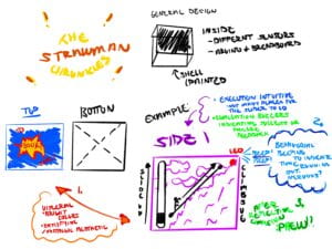 Sketch of game cube mechanism