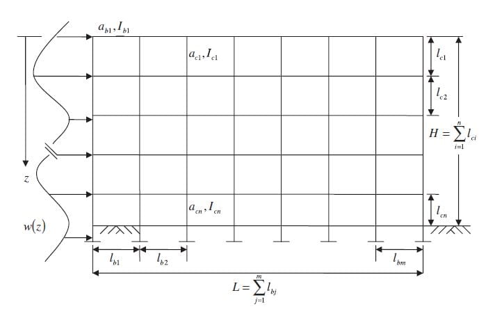 Legend for stories, bays, and beam and column attributes of rigidly frames structure 