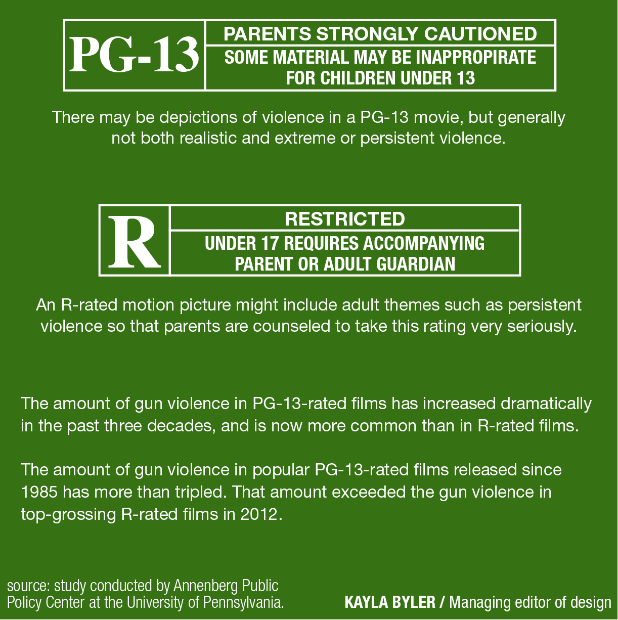 Pg13 это. Возрастное ограничение g PG PG-13 R NC-17. PG 13 возрастное ограничение. PG 13 рейтинг что это. Возрастной рейтинг MPAA: PG-13.